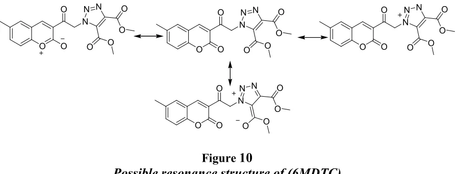 Figure 10 Possible resonance structure of (6MDTC) 