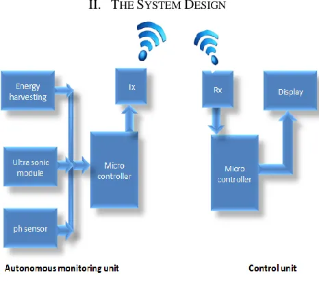 Fig 3:   The proposed system 