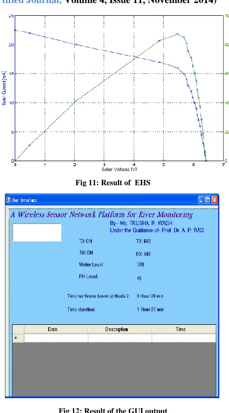 Fig 11: Result of  EHS 
