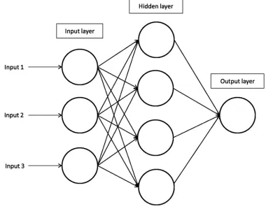 FIG. 4.A graphical representation of Support Vector Machines and the linear division of twoclasses.