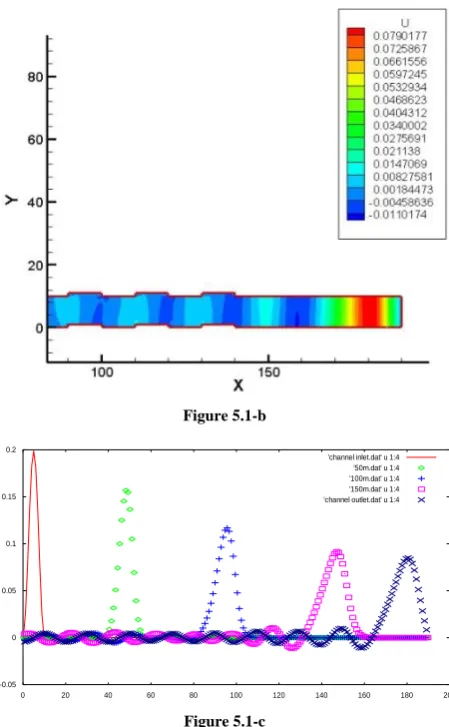 Figure 5.1-b  