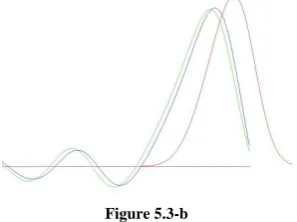 Figure 5.3-a 
