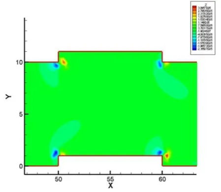 Figure 6-c.  Evolution of the canal bed during the passage of the flood wave in macros roughness 