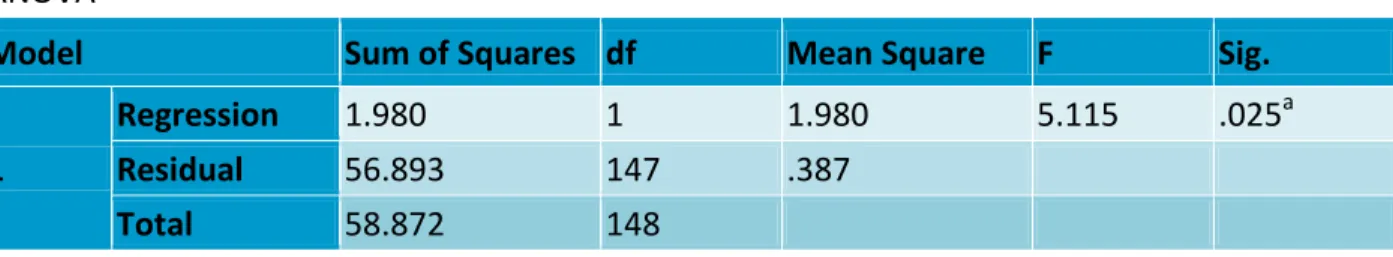 Table 2 – The difference between SMEs and large enterprises on the HR sector 