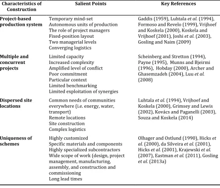Table 4 – General characteristics of construction 