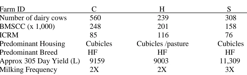 Table 1. The characteristics of the three herds involved in the study  