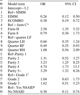 Table 6. Final model outcome of the multivariate analysis of probability of clinical persistence or recurrence at the quarter level 