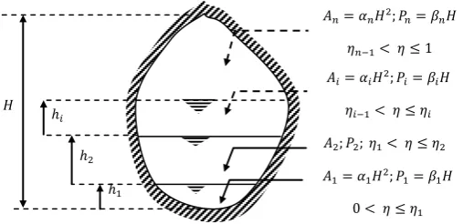 Figure 1.  Flow section composed of n zones 