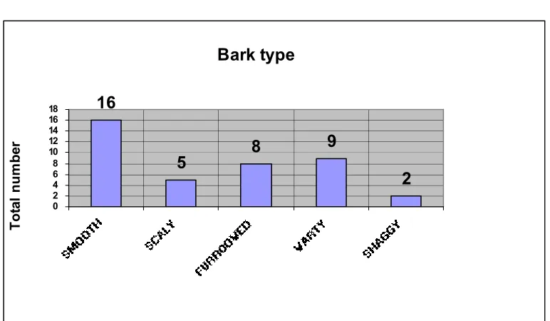 Figure. 1.2 a 