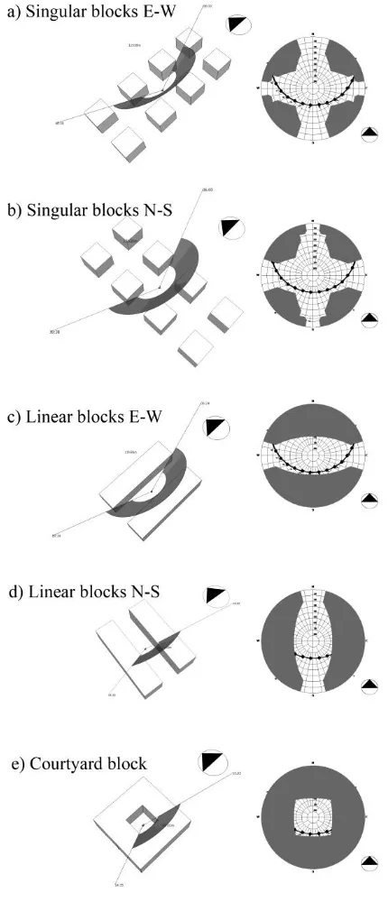 Figure 8: Left: insolation of the models; Right: sky views from the reference points (the images are 