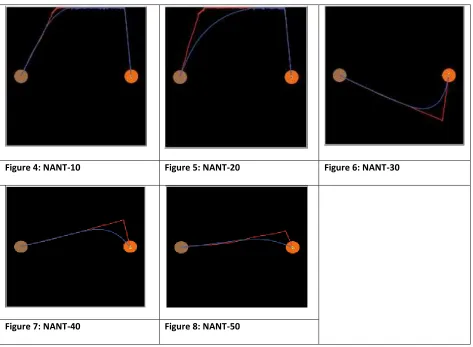 Figure 4: NANT-10 
