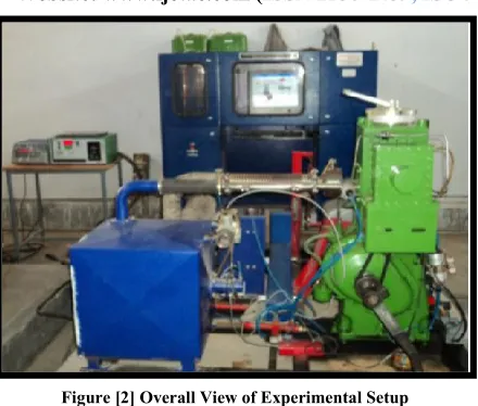 Figure [2] Overall View of Experimental Setup 