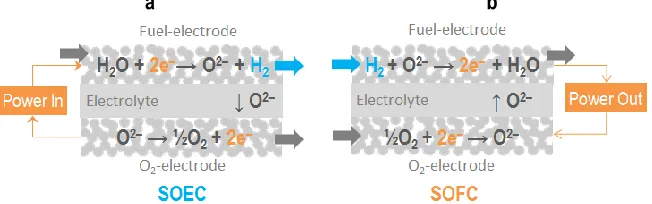 Figure 2a these are: high electrocatalytic activity towards desirable reactions such as H2O splitting or O2 
