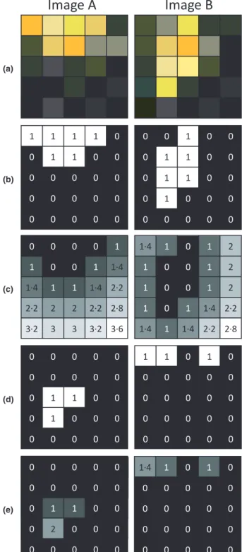 Fig. 2. A demonstration of the distance transform dissimilarity method on two-ﬁve-by-ﬁve pixel patterns