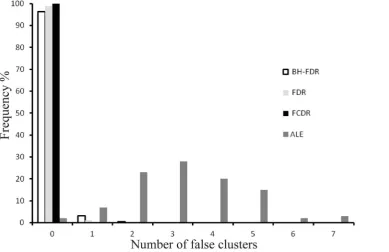 Figure 1. The MA values (red overlay) show the clustering of foci reported within a single experiment; 15 clusters and 71 foci