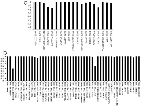 Figure 3. Overlap measures for face perception experiment (a), and the pain stimulus experiment (b).doi:10.1371/journal.pone.0070143.g003
