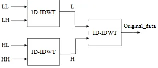 Figure 6. Schematic of separable pipeline architecture 