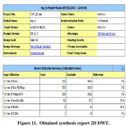Figure 11.  Obtained synthesis report 2D DWT. 