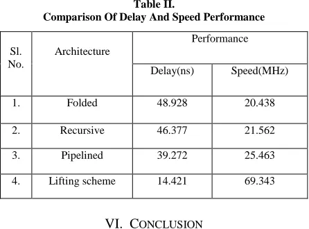 Table II. Comparison Of Delay And Speed Performance 