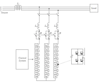 Figure 2.Block diagram of the H-StatCom control with MPC.