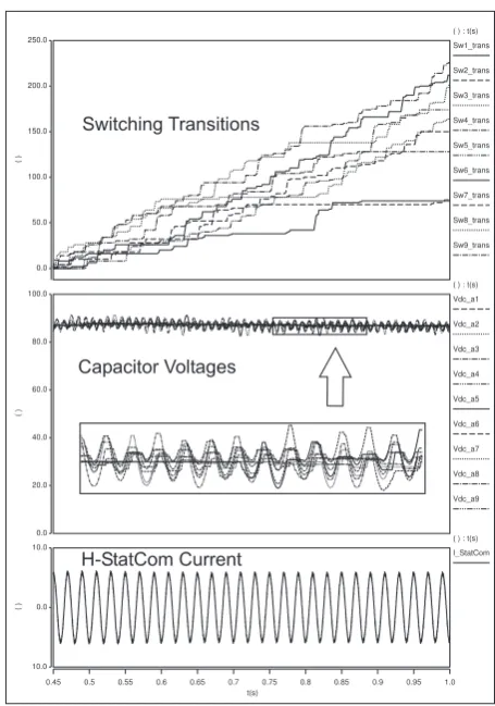 Figure 4.Simulation waveforms for phase ‘a’ for the new pulse placementscheme with scaling factors α1=0 