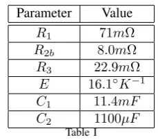 Figure 14.Simulation waveforms for phase ‘a’ when utilising the MPCscheme with scaling factors α1=0 
