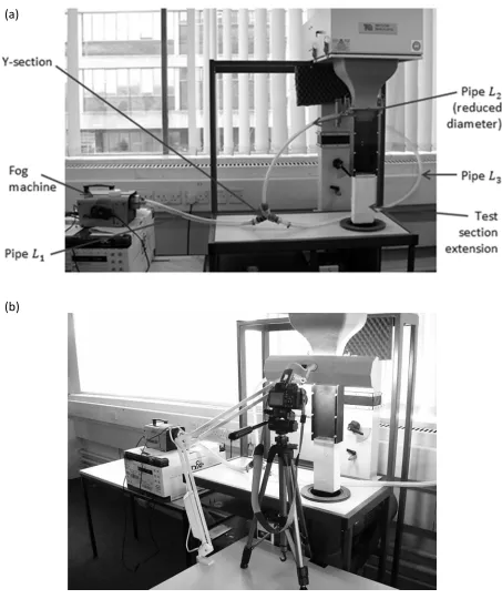 Fig. 4 Final apparatus arrangement (a) smoke generation setup (b) camera and illumination setup 