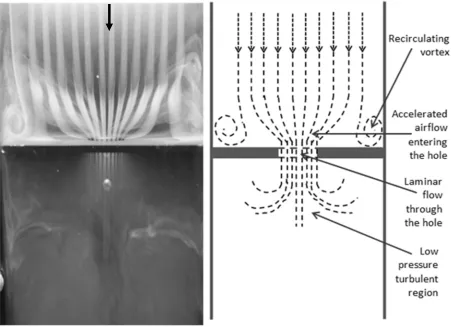 Fig. 8 Smoke visualisation and flow topology of the air flow through a circular orifice