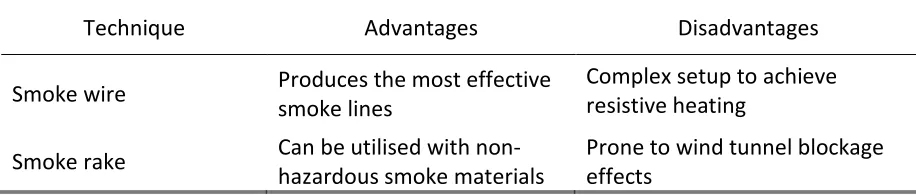 Table 2  Comparison of techniques for generating smoke lines 