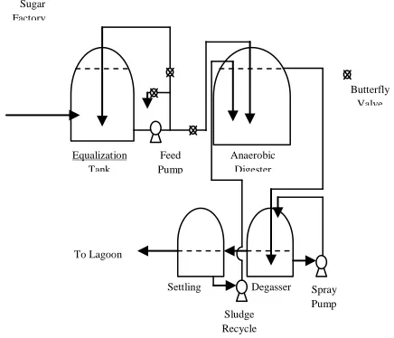 Figure I Effluent Treatment Measures 