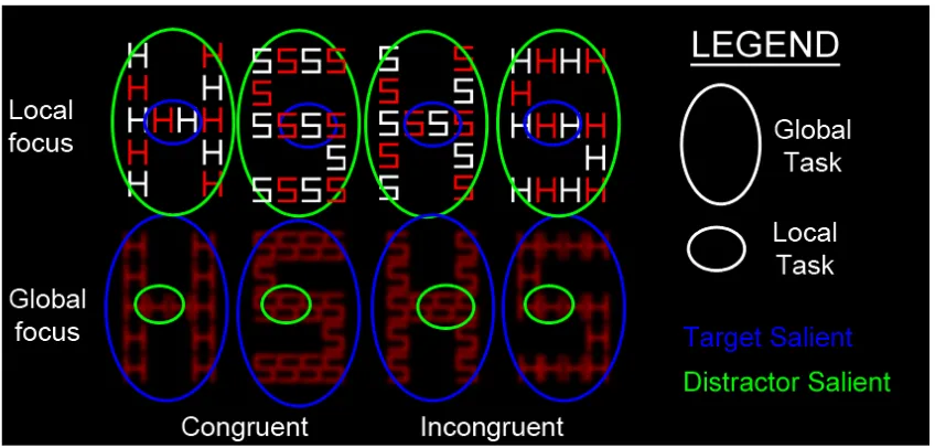 Figure 1. All compound letters with either high local saliency (top row) or high global saliency (bottom 