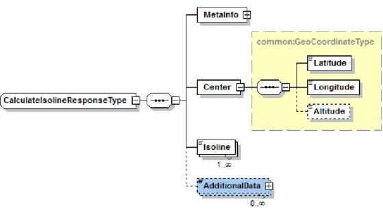 Figure 4: CalculateRouteResponseType