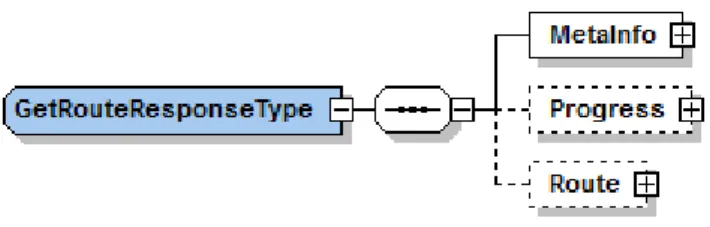 Table 4: Response Elements