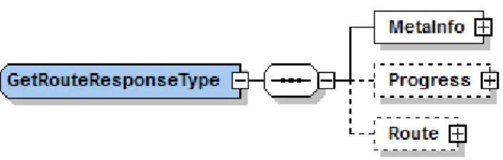 Figure 6: GetRouteResponseType