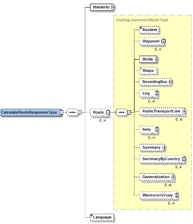 Figure 7: CalculateIsolineResponseType