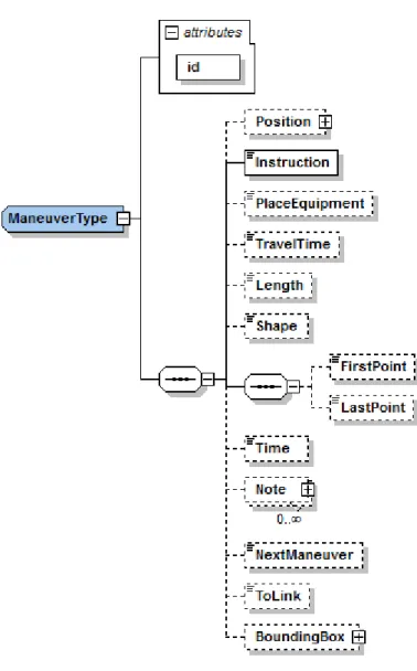 Figure 10: ManeuverType