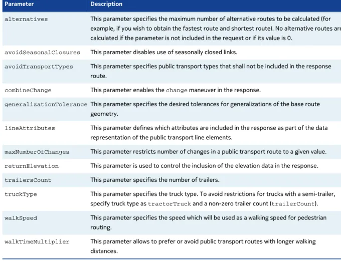 Table 6: Differences in request parameters