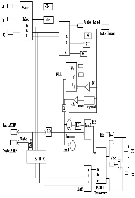 Figure 2. Simulation Model of Shunt Power Active Filter with Phase Locked Loop (PL & Hysteresis Switching (HS) 