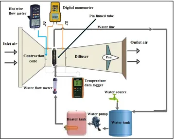 Figure 1.  Schematic diagram of the experimental set-up 