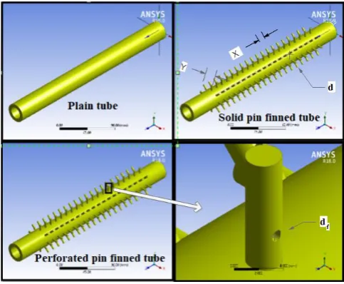 Figure (3).  Heat exchangers used in numerical work 
