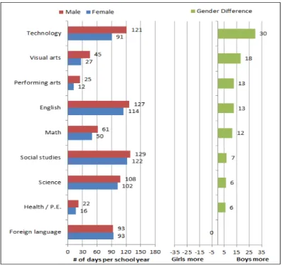 Figure 2 provides a snapshot of student computer use at the end of the first year of  the 1:1 Natick implementation across grade levels and subject areas