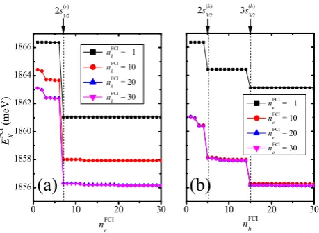 Fig. 1(c). In colloidal core/shell QDs the self-polarization