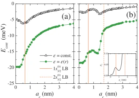 FIG. 7: Ecorr of (a) 1S(e)1/21S(h)3/2 and (b) 1S(e)1/22S(h)3/2 excitonsin as = 2 nm CdTe/CdSe QDs along the line l1 in Fig
