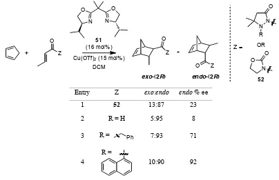 Figure 1.22: Chiral relay from chiral ligands to N(1) pyrazolidinone substituent 