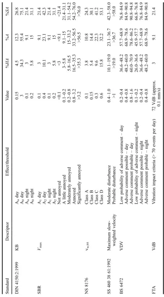 Table 3.StandardDIN 4150:2:1999SBR