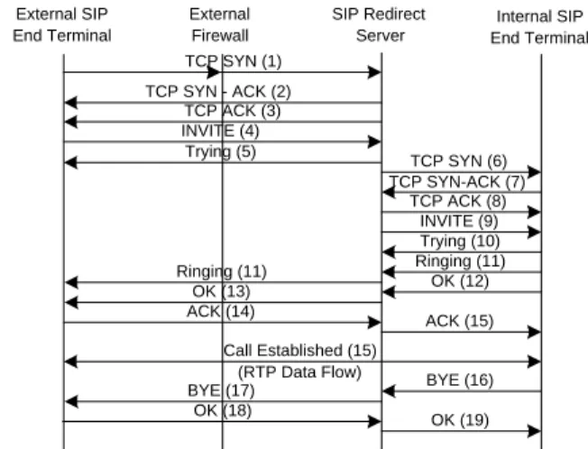 Figure 3. Message flow for a Net-to-PSTN call with called party unavailable.