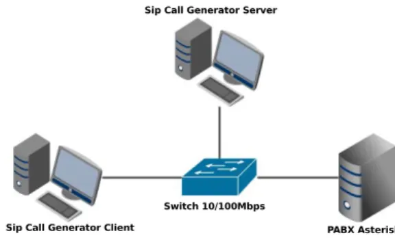 Figure 4: Simulation environment.
