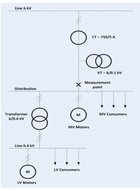 Figure 1.  Single-wire electrical circuit diagram 