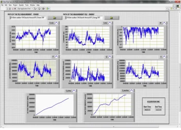 Figure 2.  The software interface for power quality 