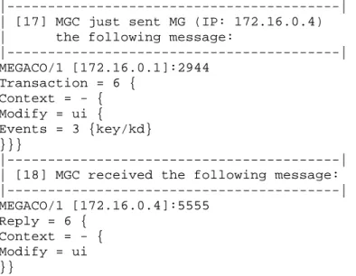 Figure 21: Multi-Call and Multi-Connection Topology. 